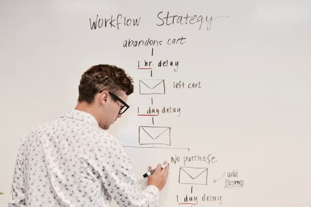 plan, strategy